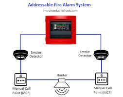 Addressable Fire Detection
