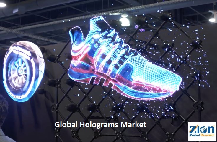 Global Holograms Market