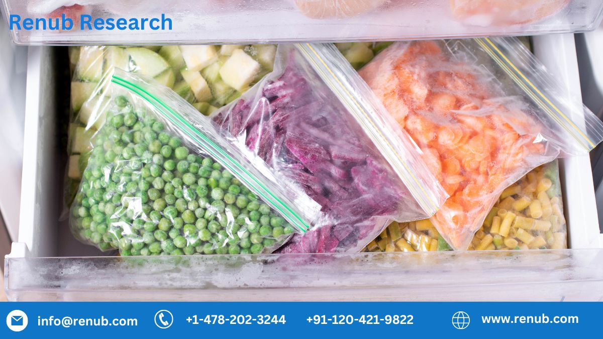 India Frozen Food Market was US 1.63 Billion in 2022. Industry Trends Growth Insight Impact of Inflation Company Analysis Global Forecast 2023 2028